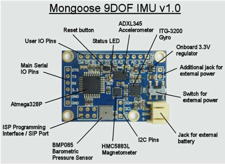 hg1700-imu-datasheet