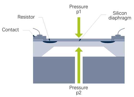 piezoelectric-pressure-sensor-datasheet