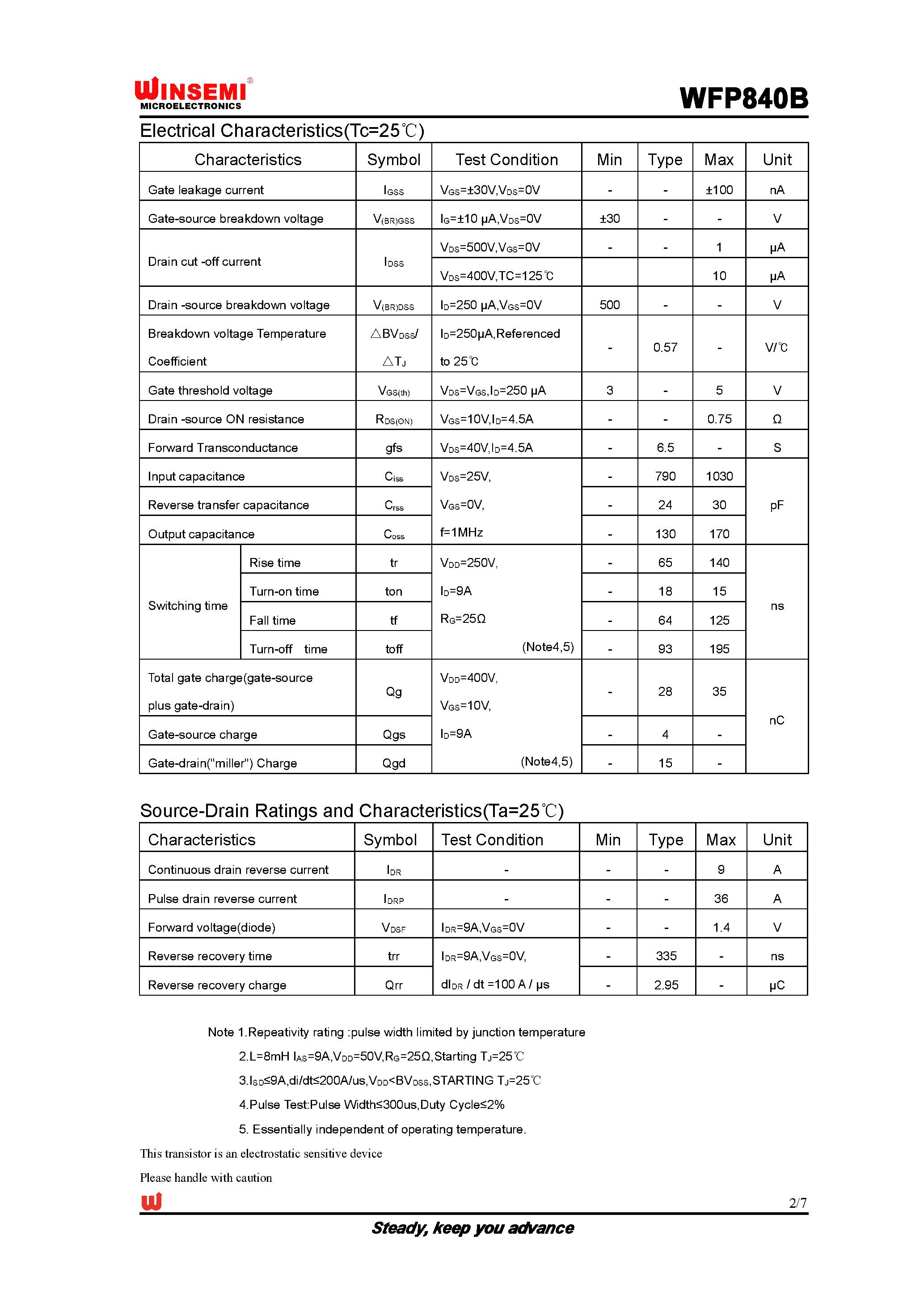 68b50-datasheet