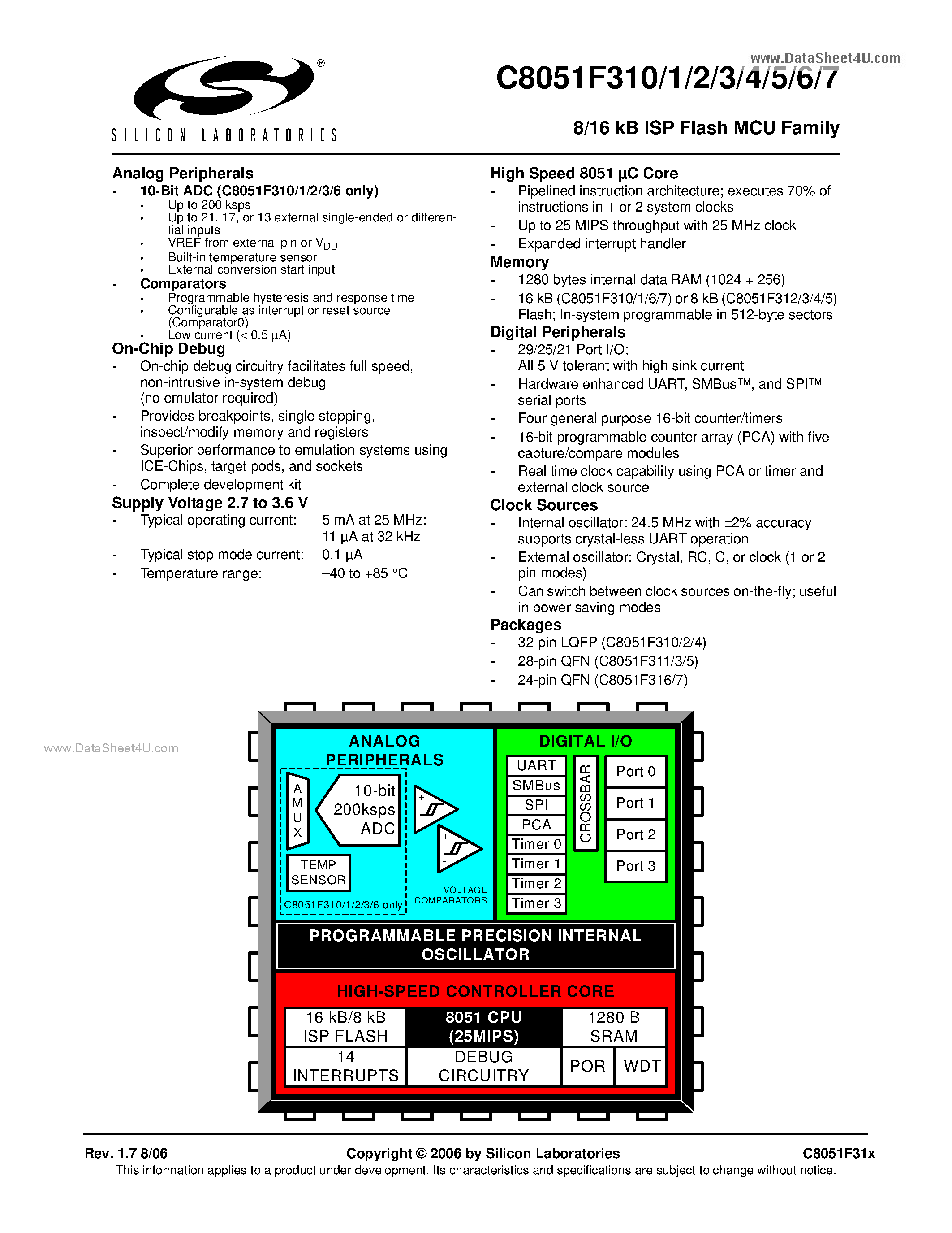 ms-family-datasheet ms-family-datasheet