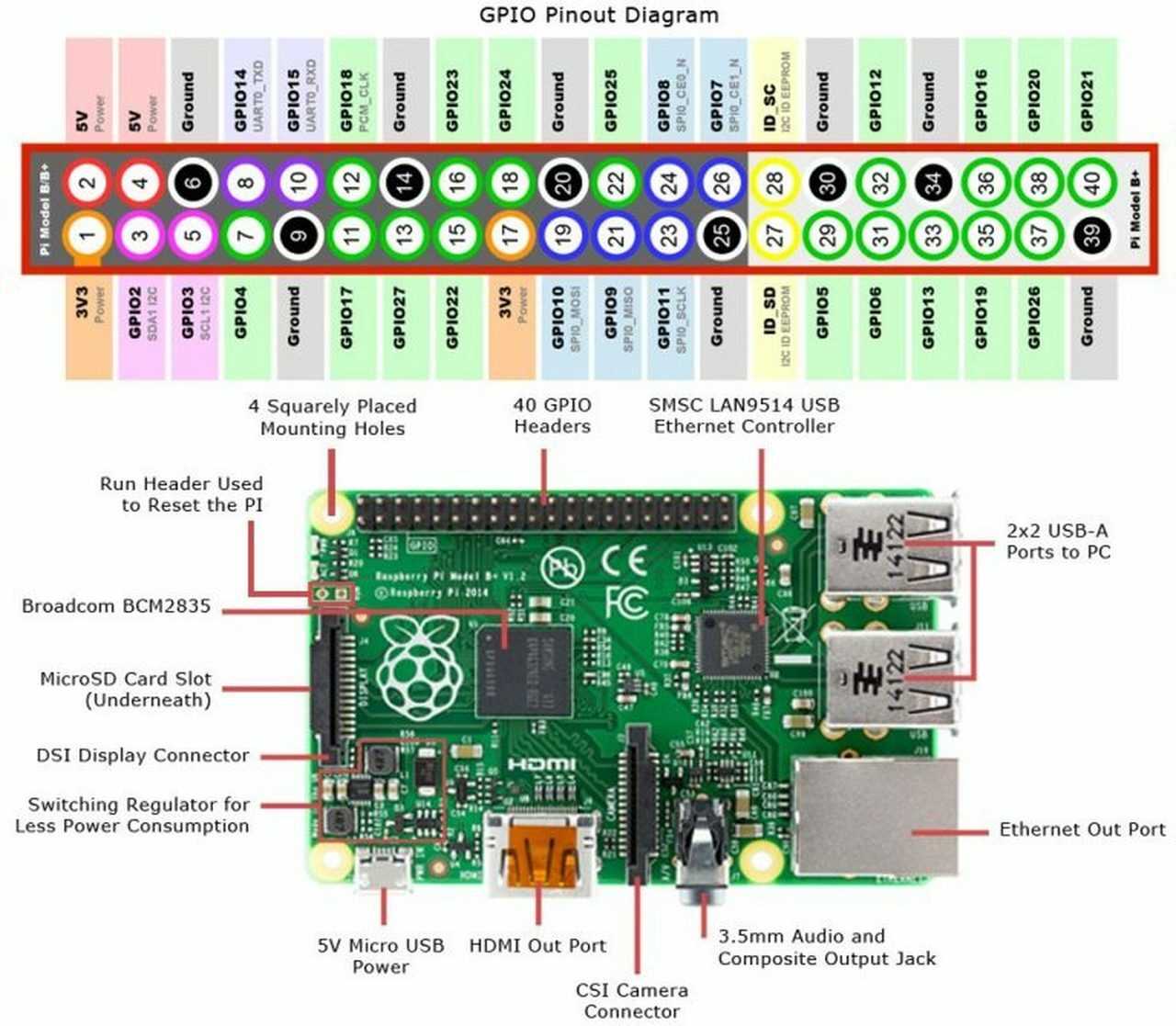 datasheet-raspberry-pi