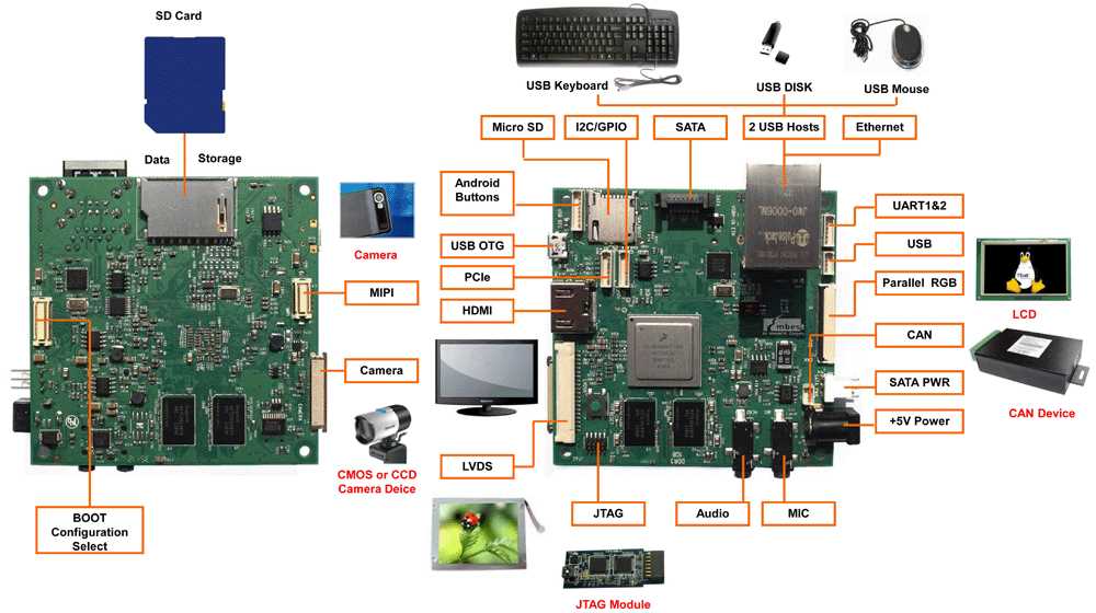 i.mx6-datasheet