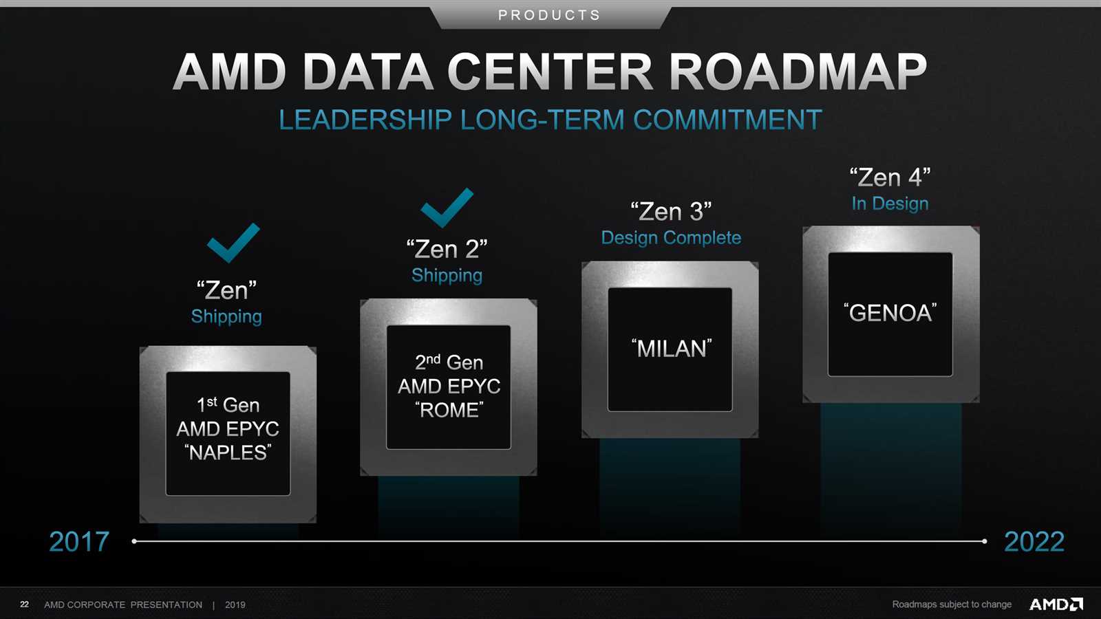 amd-cpu-datasheet amd-cpu-datasheet