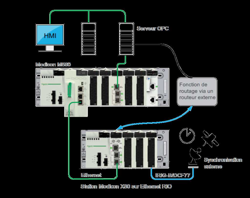 m580-plc-datasheet