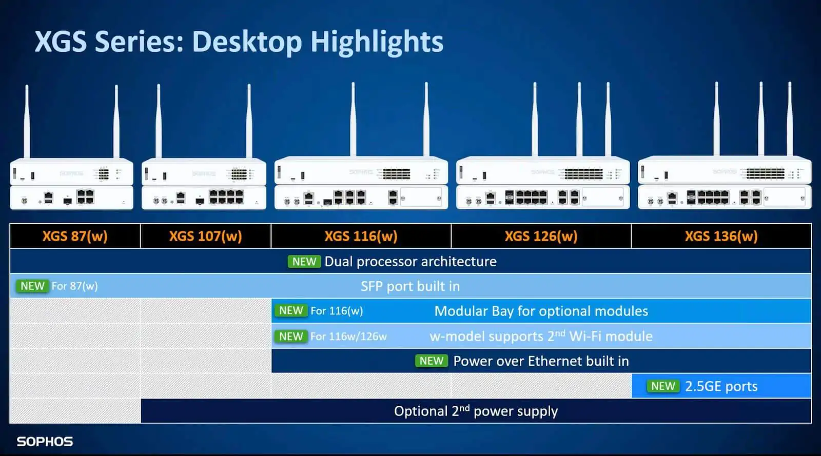 sophos-apx-740-datasheet sophos-apx-740-datasheet