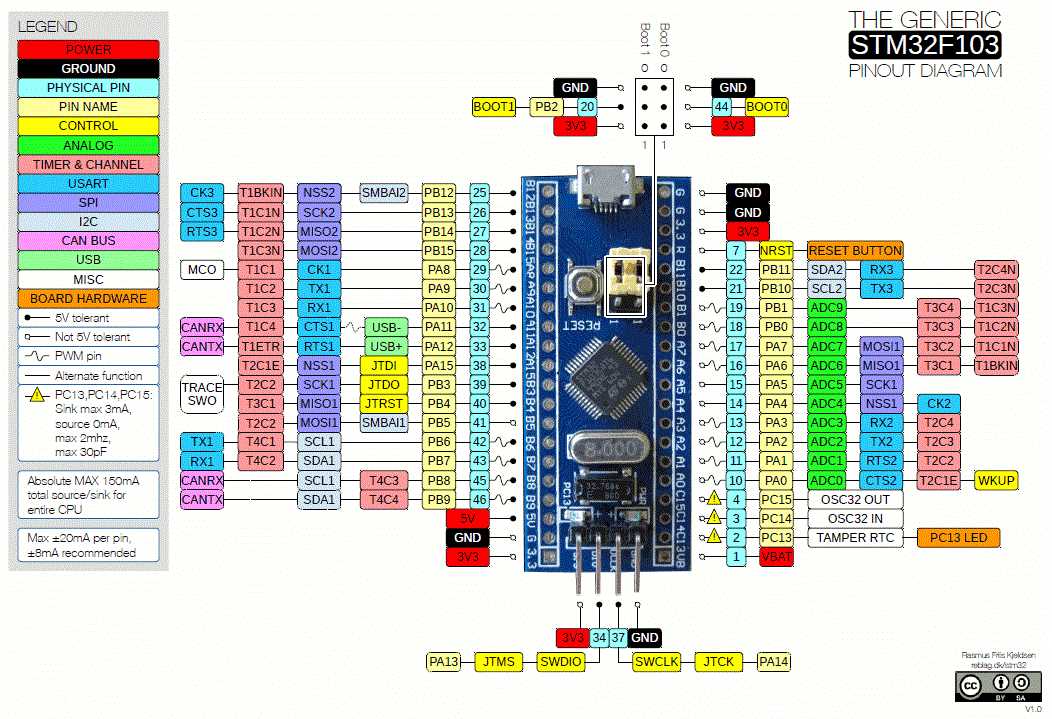 16c550-uart-datasheet