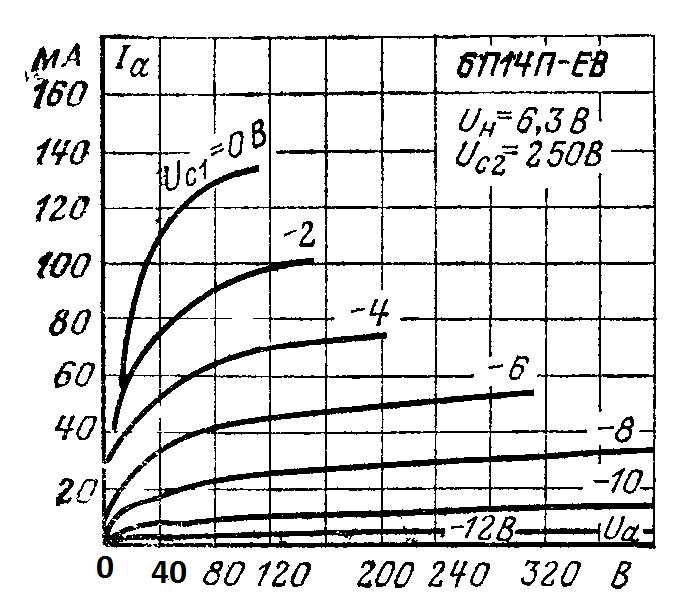 6p14p-ev-datasheet 6p14p-ev-datasheet