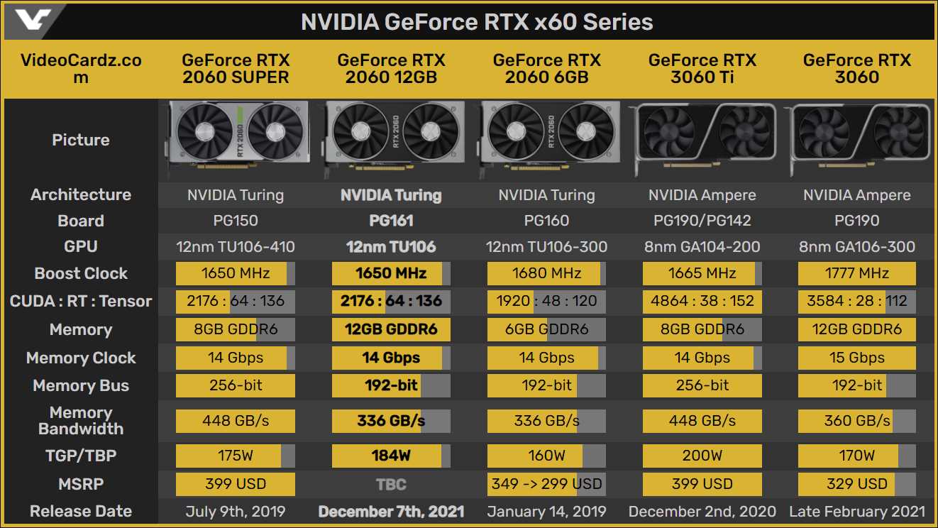 nvidia-rtx-a2000-12gb-datasheet nvidia-rtx-a2000-12gb-datasheet