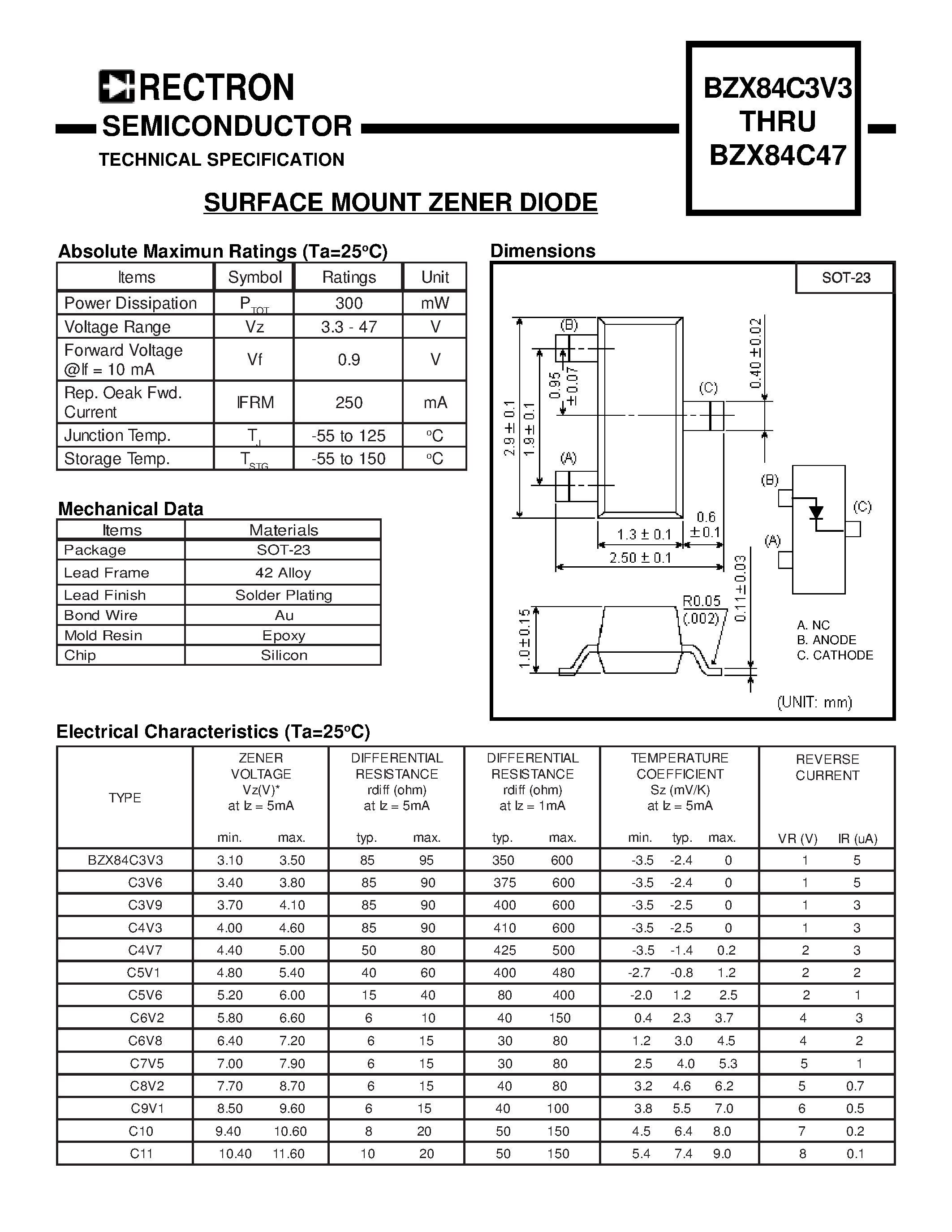 bzx84c5v1-datasheet bzx84c5v1-datasheet