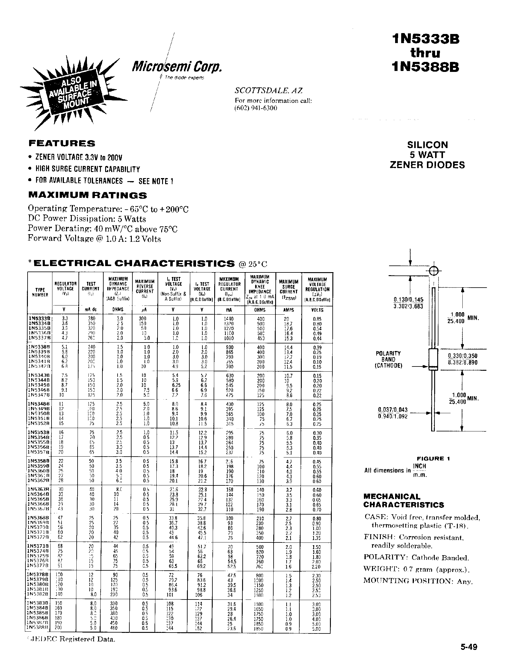 1n5231b-datasheet 1n5231b-datasheet