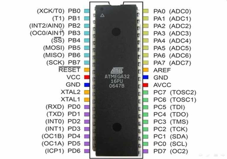 atmel-avr-datasheet atmel-avr-datasheet
