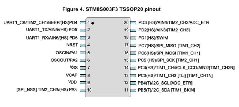 ot16f3-datasheet