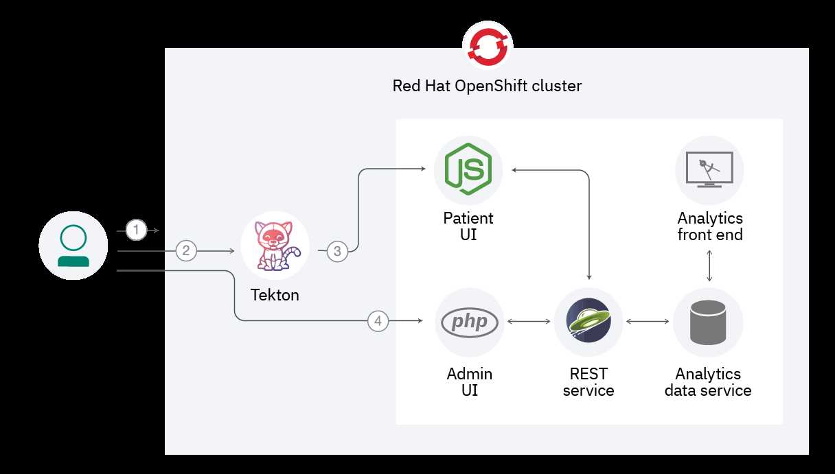 openshift-datasheet openshift-datasheet
