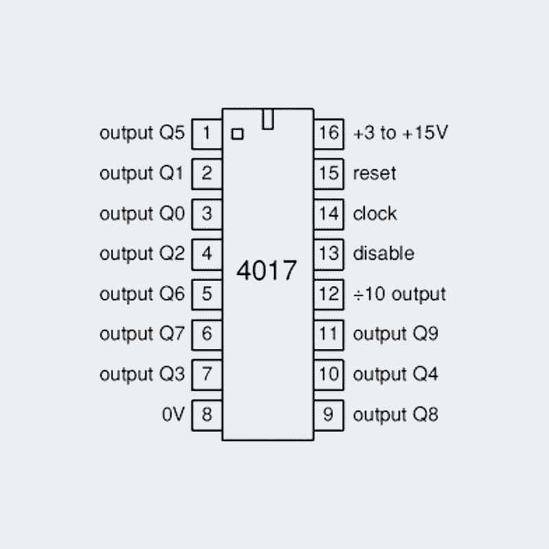 hef4017bp-datasheet