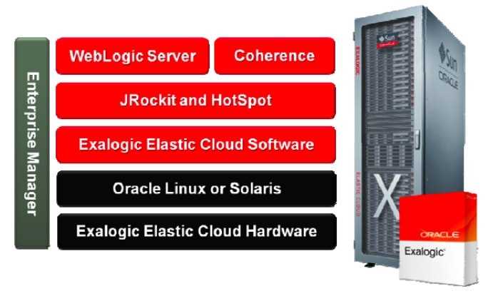 exalogic-x4-2-datasheet