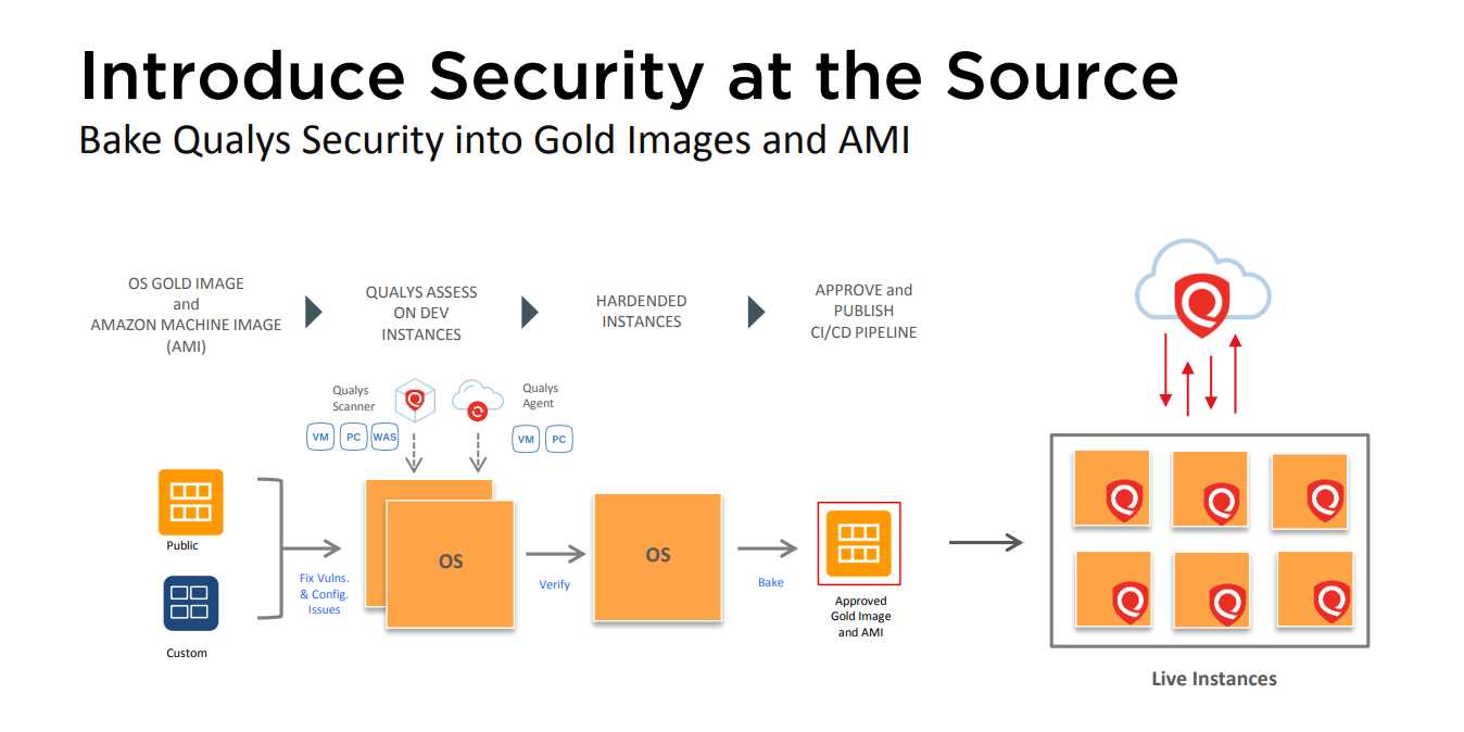 qualys-patch-management-datasheet qualys-patch-management-datasheet