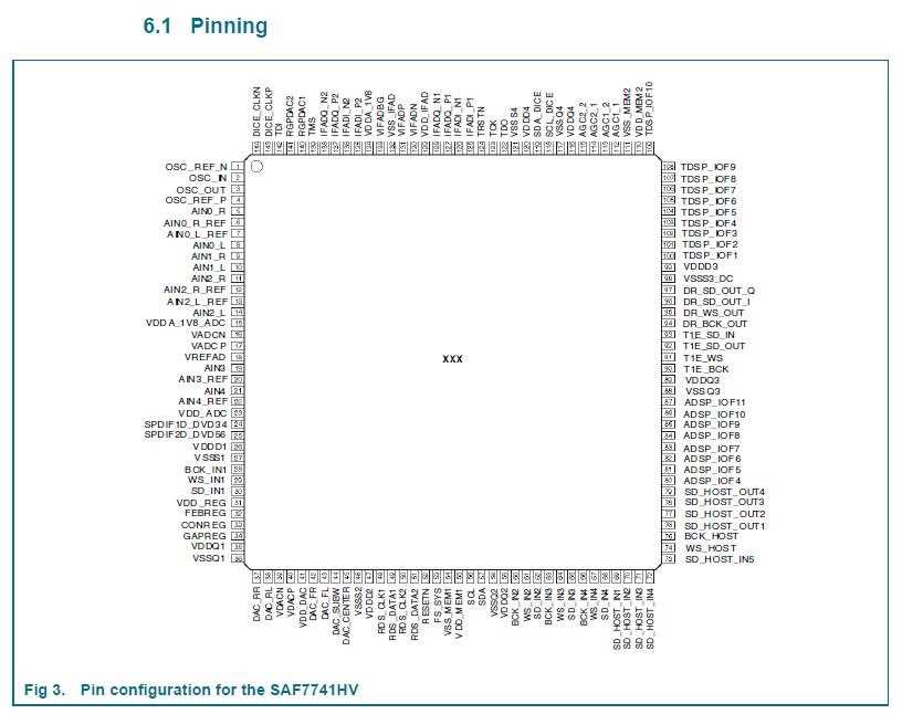 s32k144-datasheet