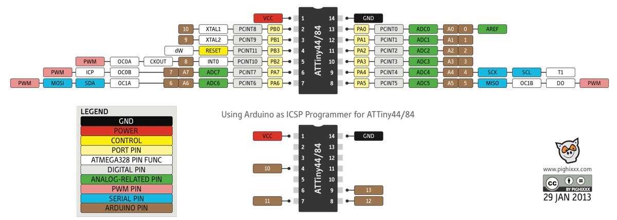 attiny404-datasheet