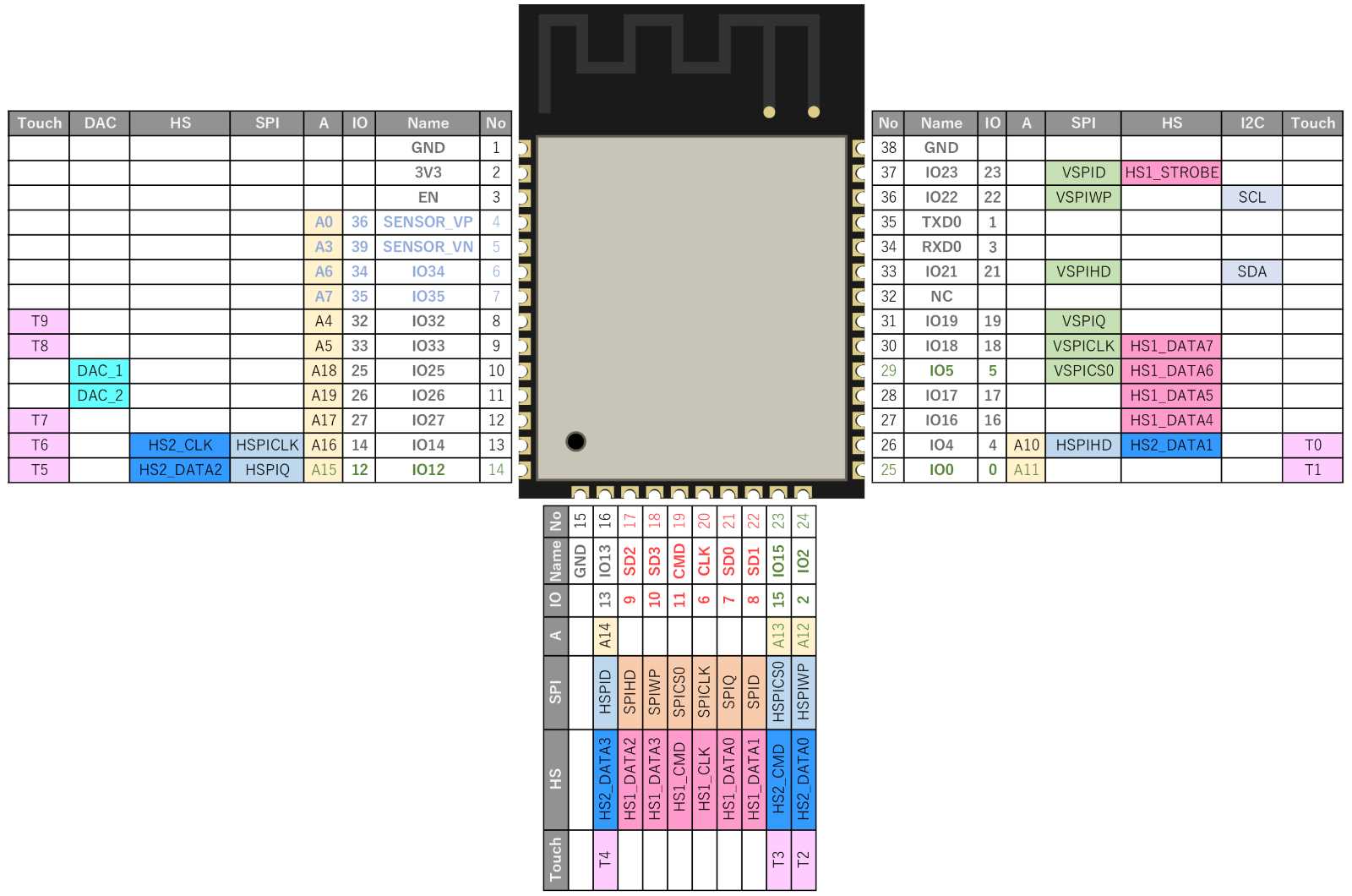 esp3212-datasheet esp3212-datasheet