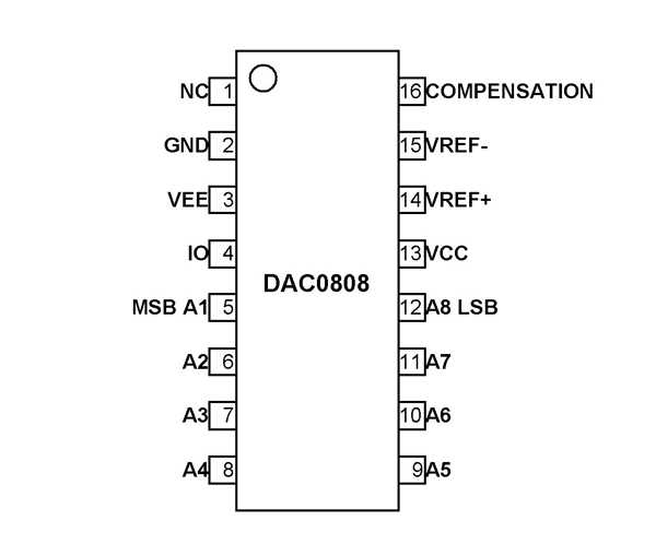 dac0806-datasheet