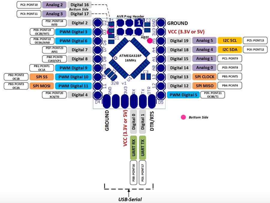 mega328p-datasheet
