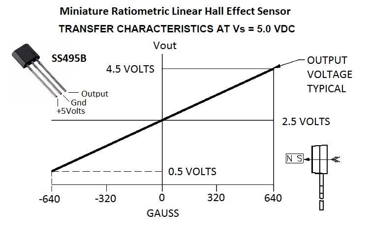 ss49e-datasheet