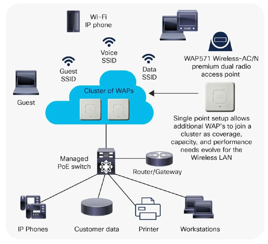 cisco-wap581-datasheet cisco-wap581-datasheet