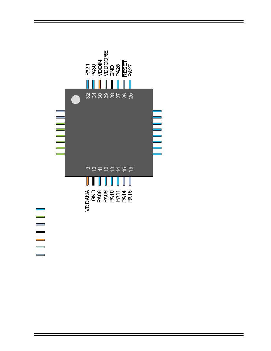 atsamd21e18-datasheet