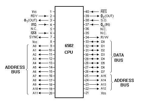 6502-cpu-datasheet