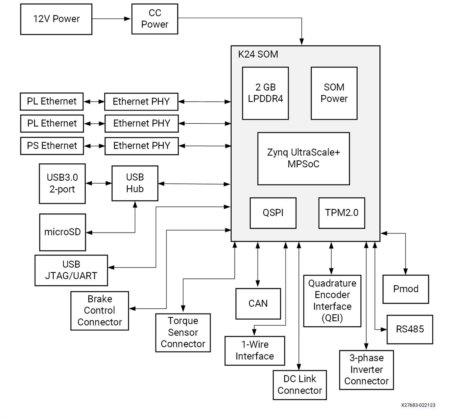 kria-k26-som-datasheet