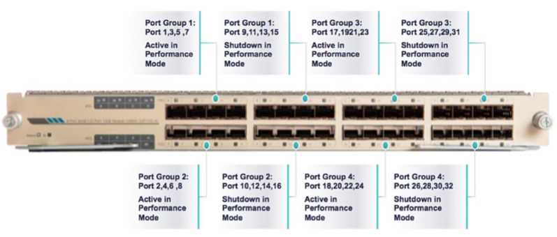 srx1500-datasheet