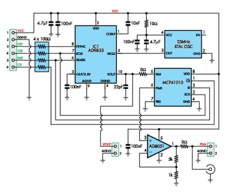 ad9833brmz-datasheet