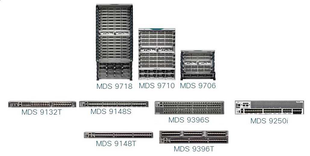 cisco-mds-9706-datasheet cisco-mds-9706-datasheet