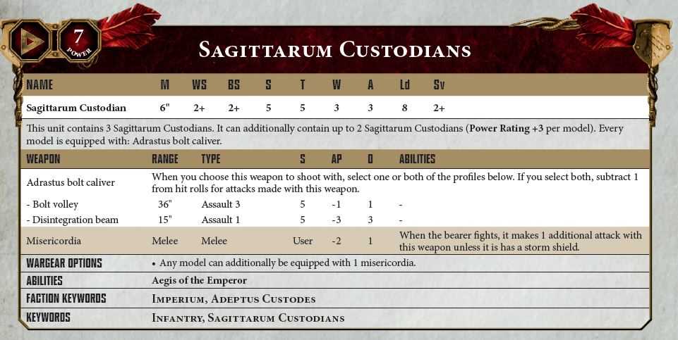 sagittarum-custodians-datasheet sagittarum-custodians-datasheet