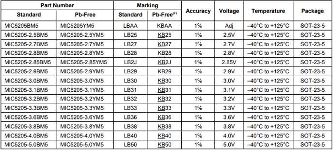 mic5205-3.3-ym5-tr-datasheet mic5205-3.3-ym5-tr-datasheet