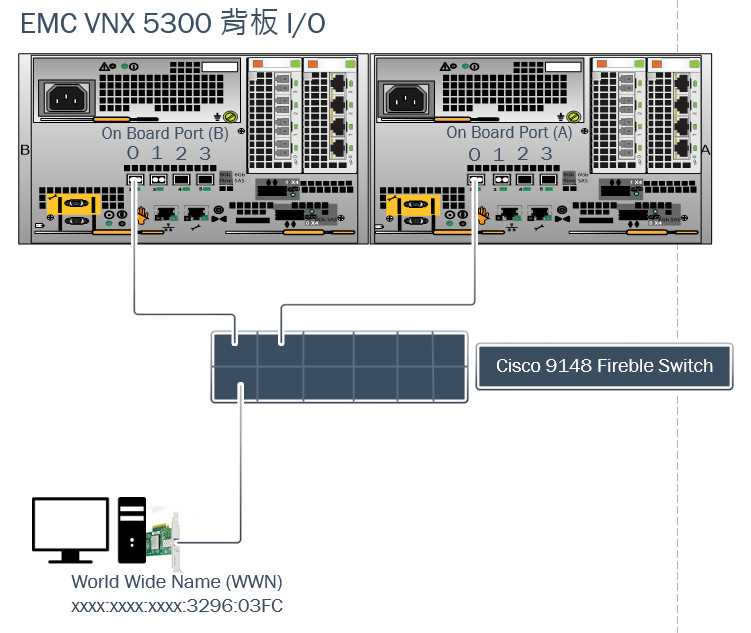 emc-vnx-5500-datasheet