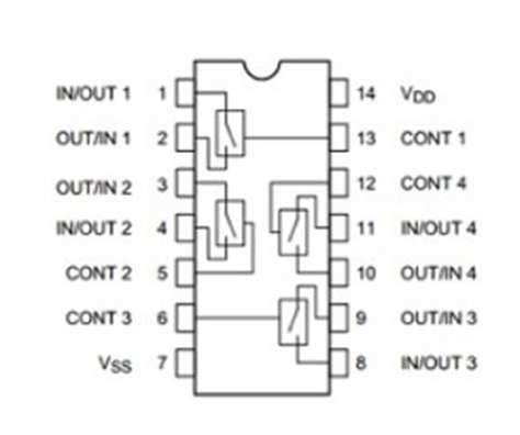 cd4066be-datasheet cd4066be-datasheet
