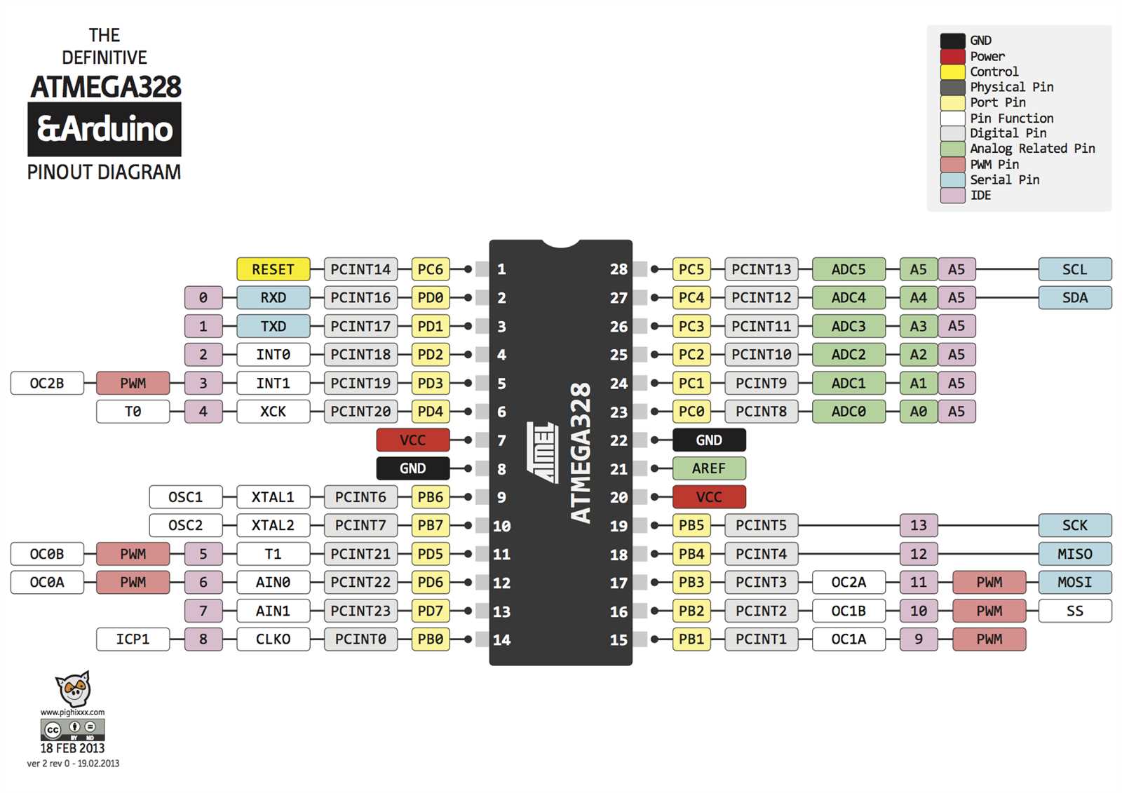 atmega328-datasheet-summary atmega328-datasheet-summary