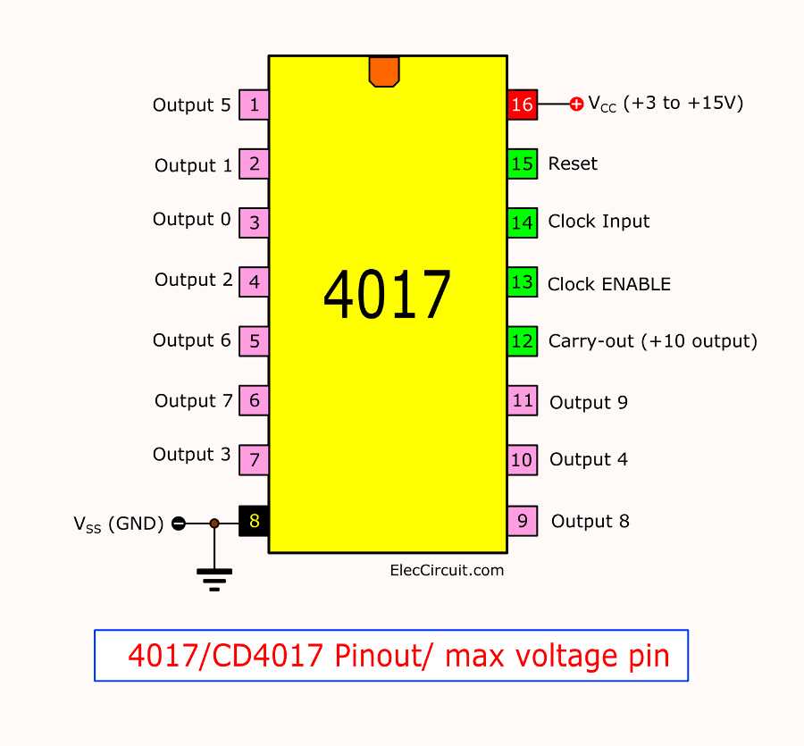 cd4023-datasheet cd4023-datasheet