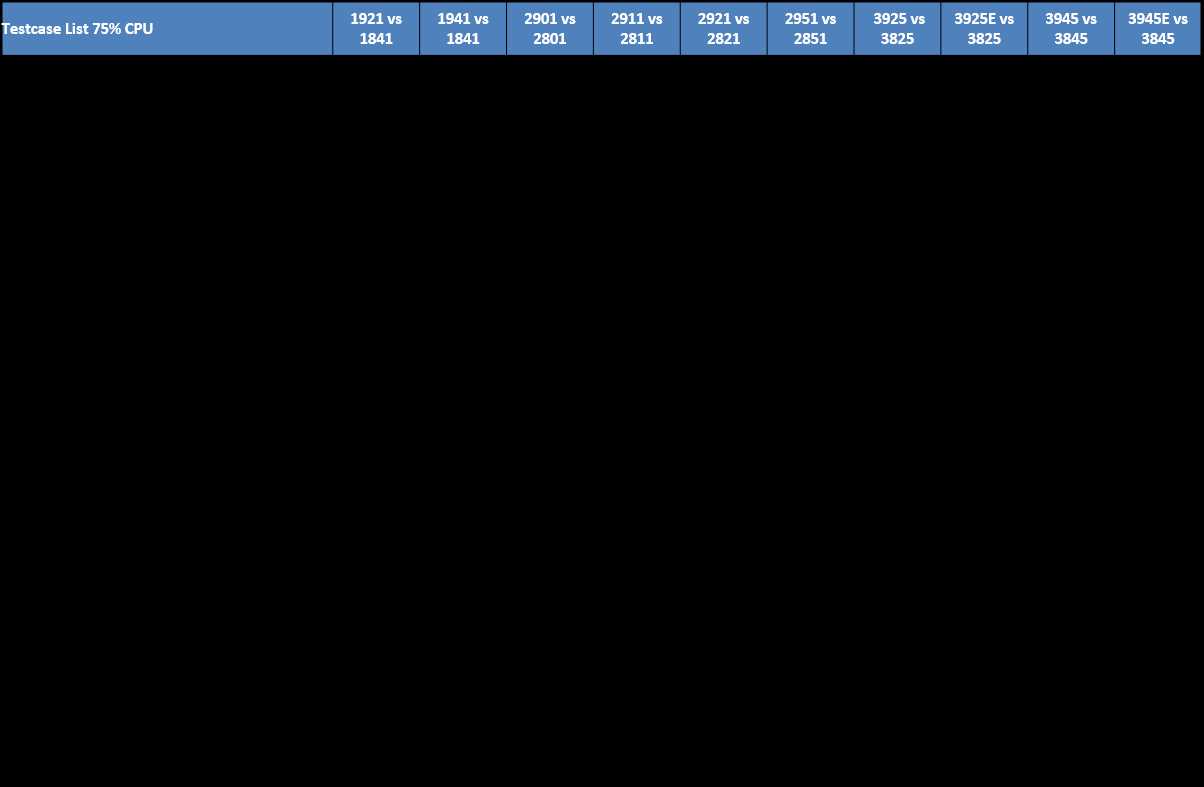 cisco-2921-datasheet-throughput cisco-2921-datasheet-throughput