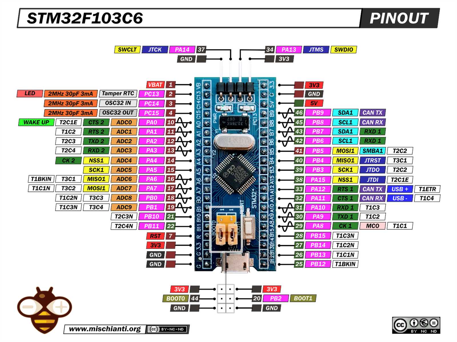 cs32f103c8t6-datasheet