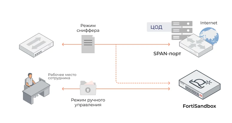 fortisandbox-vm-datasheet fortisandbox-vm-datasheet