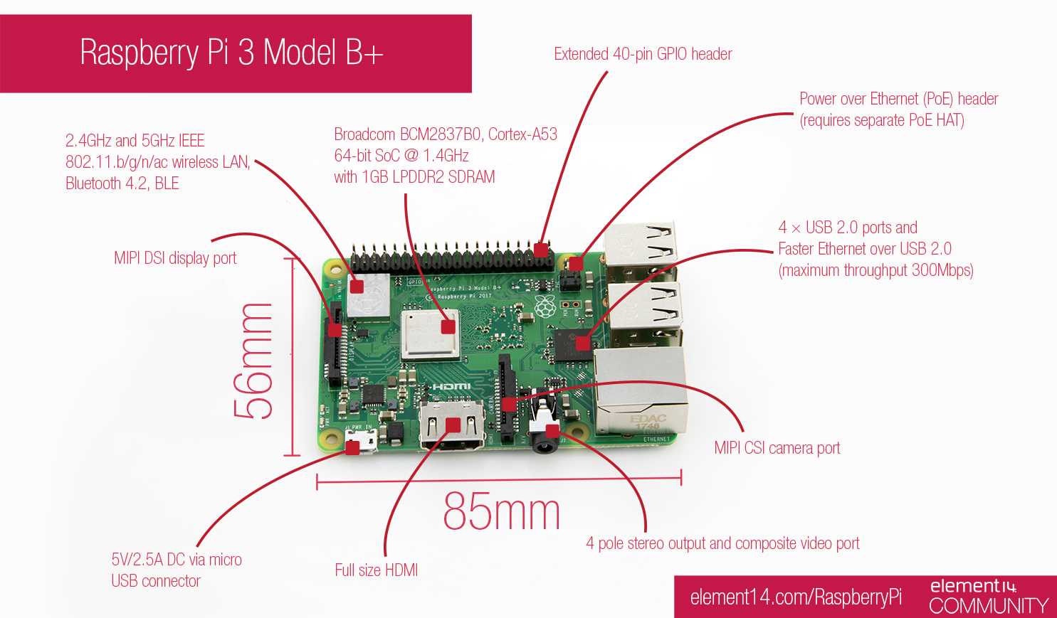 broadcom-bcm2837-datasheet