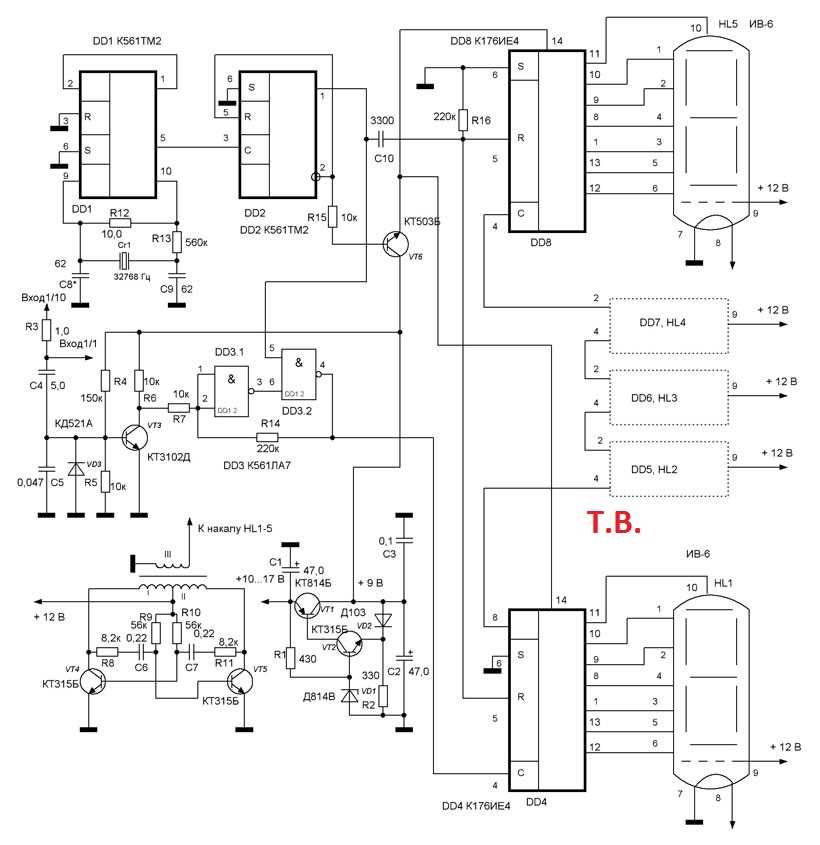 dd3300-datasheet