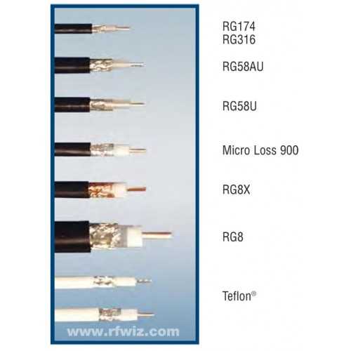 rg174-u-datasheet rg174-u-datasheet
