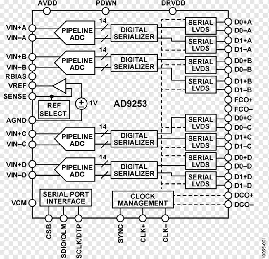adc-converter-datasheet