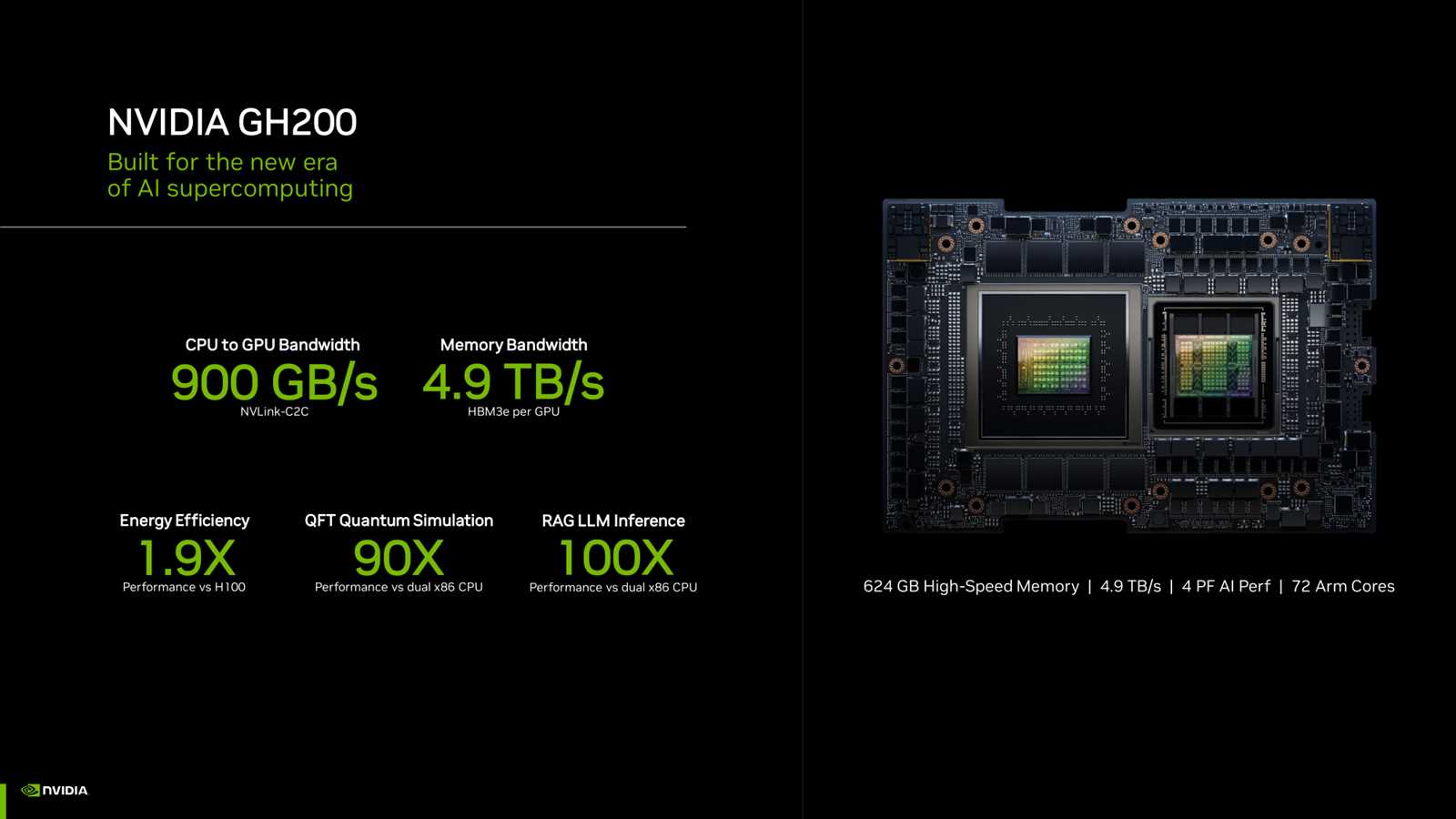 nvidia-gh200-datasheet nvidia-gh200-datasheet