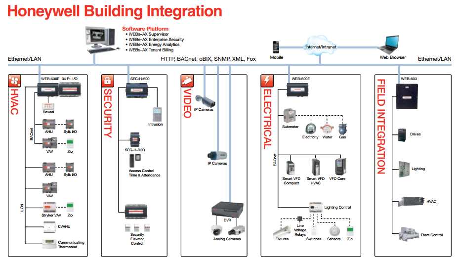 honeywell-spyder-datasheet