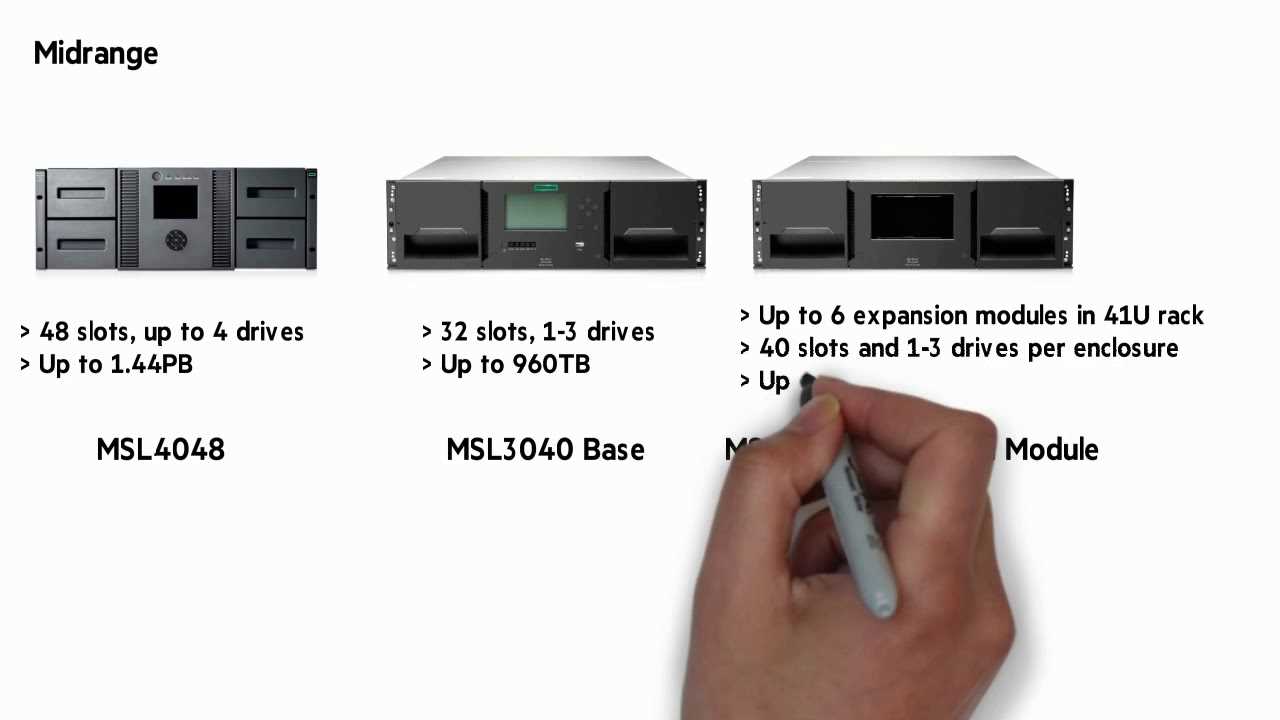 hpe-msl3040-datasheet hpe-msl3040-datasheet