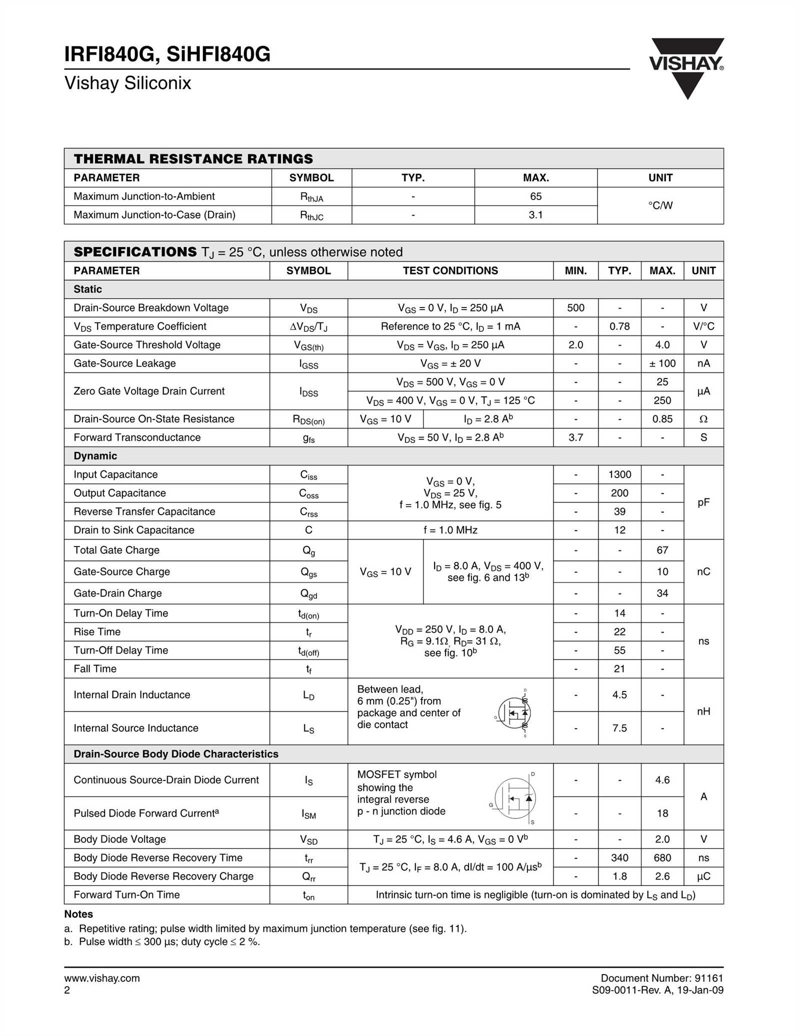 irfp150-datasheet